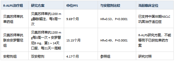 2026最新指南解读：不可切除Ⅲ期NSCLC免疫巩固用多久？