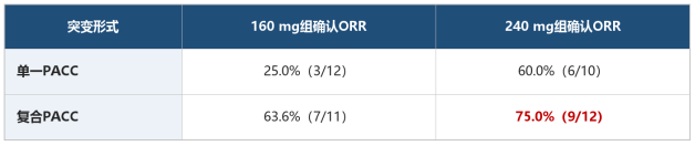 测出EGFR G719X+S768I复合突变怎么办？EGFR难治突变、复合突变、PACC突变是什么，一线靶向药有什么区别？(图1)