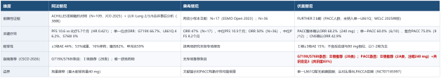 EGFR G719X、S768I、L861Q单一突变一线用什么药？2026年CSCO指南Ⅰ级推荐：阿法替尼、伏美替尼240 mg适用哪些位点、边界在哪里(图1)