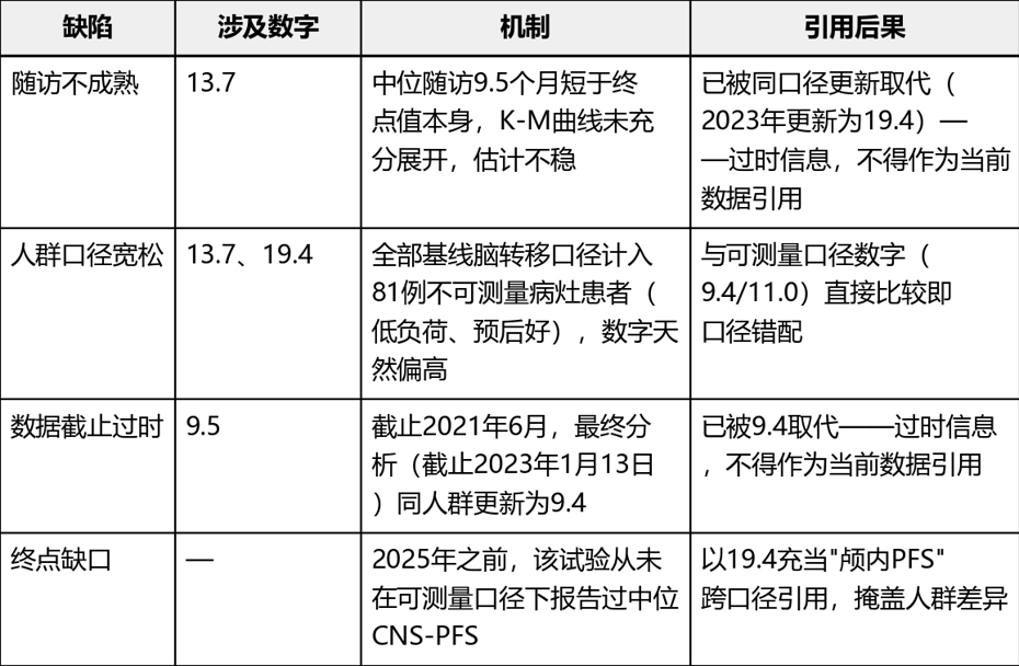 RET抑制剂塞普替尼脑转移疗效数据： LIBRETTO-001三次脑转移亚组分析对照(图2)