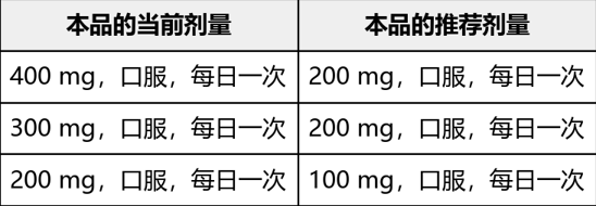 普拉替尼(普吉华)的作用与功效,用法用量说明书(图3) 普拉替尼(普吉华)的作用与功效,用法用量说明书(图3)
