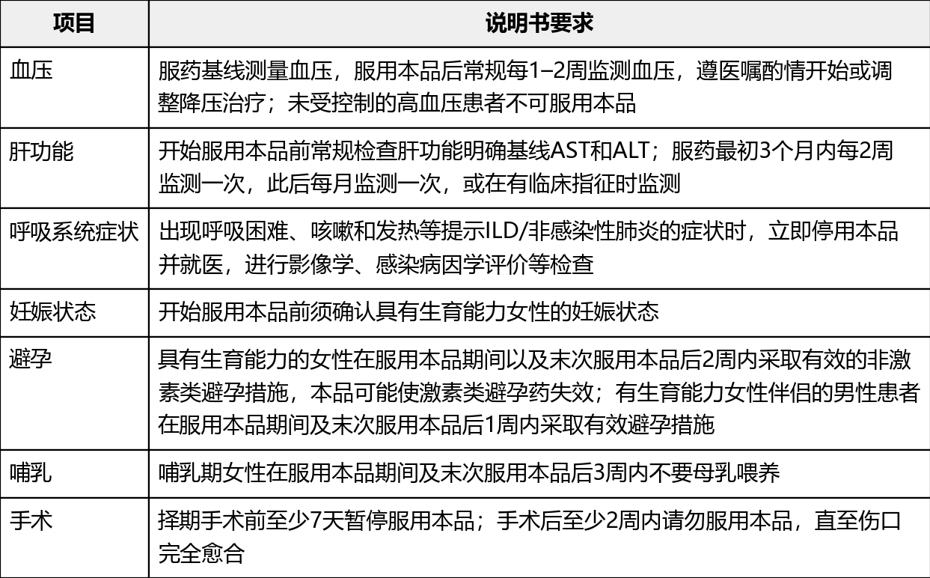 普拉替尼(普吉华)的作用与功效,用法用量说明书(图4) 普拉替尼(普吉华)的作用与功效,用法用量说明书(图4)