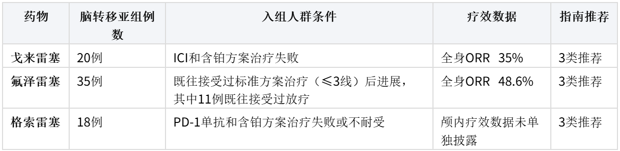 肺癌脑转移能用戈来雷塞吗？Ⅱb期研究20例脑转移患者全身OR
