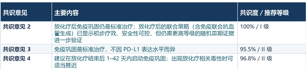贝莫苏拜单抗在不可切除Ⅲ期非小细胞肺癌:2026 版专家共识解读(图1) 贝莫苏拜单抗在不可切除Ⅲ期非小细胞肺癌:2026 版专家共识解读(图1)