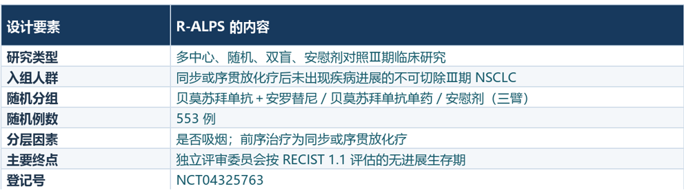 新获批适应症,贝莫苏拜单抗治疗不可切除Ⅲ期非小细胞肺癌:R-ALPS 临床试验数据解读(图1) 新获批适应症,贝莫苏拜单抗治疗不可切除Ⅲ期非小细胞肺癌:R-ALPS 临床试验数据解读(图1)