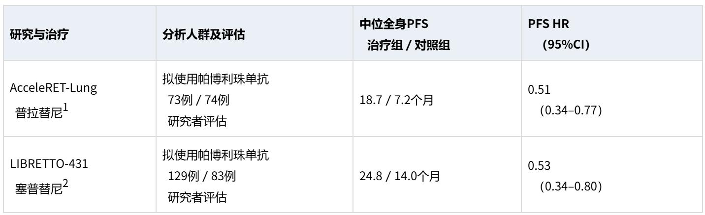 RET抑制剂有哪些区别，哪个更好？塞普替尼与普拉替尼的202