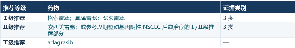2026 版 CSCO 指南解读:KRAS G12C 突变肺癌的后线治疗(图1) 2026 版 CSCO 指南解读:KRAS G12C 突变肺癌的后线治疗(图1)